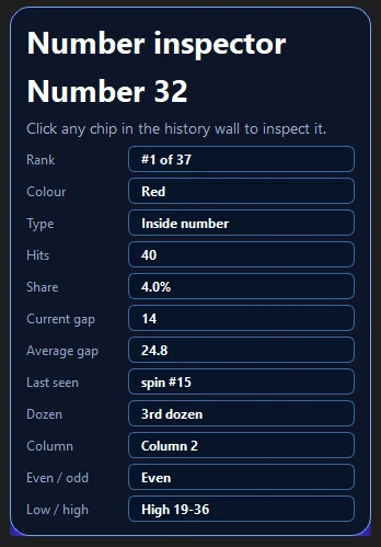Number Inspector panel